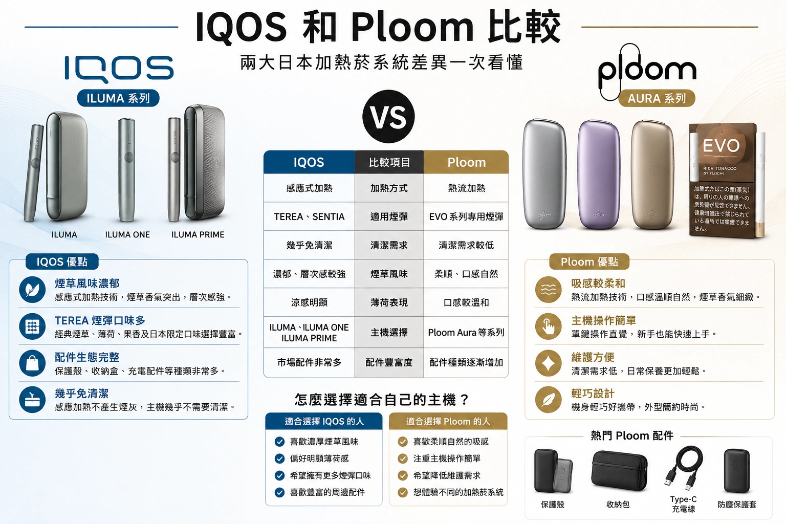 Ploom Aura 主機完整介紹|Ploom 日本最新加熱菸主機,與 IQOS 比較一次看懂 3 IQOS和Ploom 比較